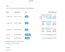 E-mail zawierający powiadomienia o zmianach cen i nowo wydanych TLD's.